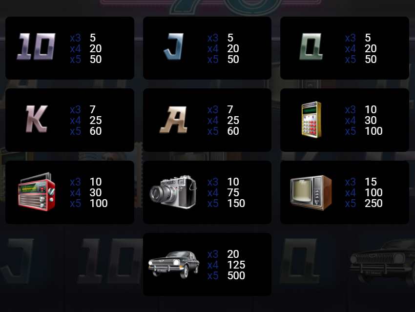 Символы и выплаты виртуального слота